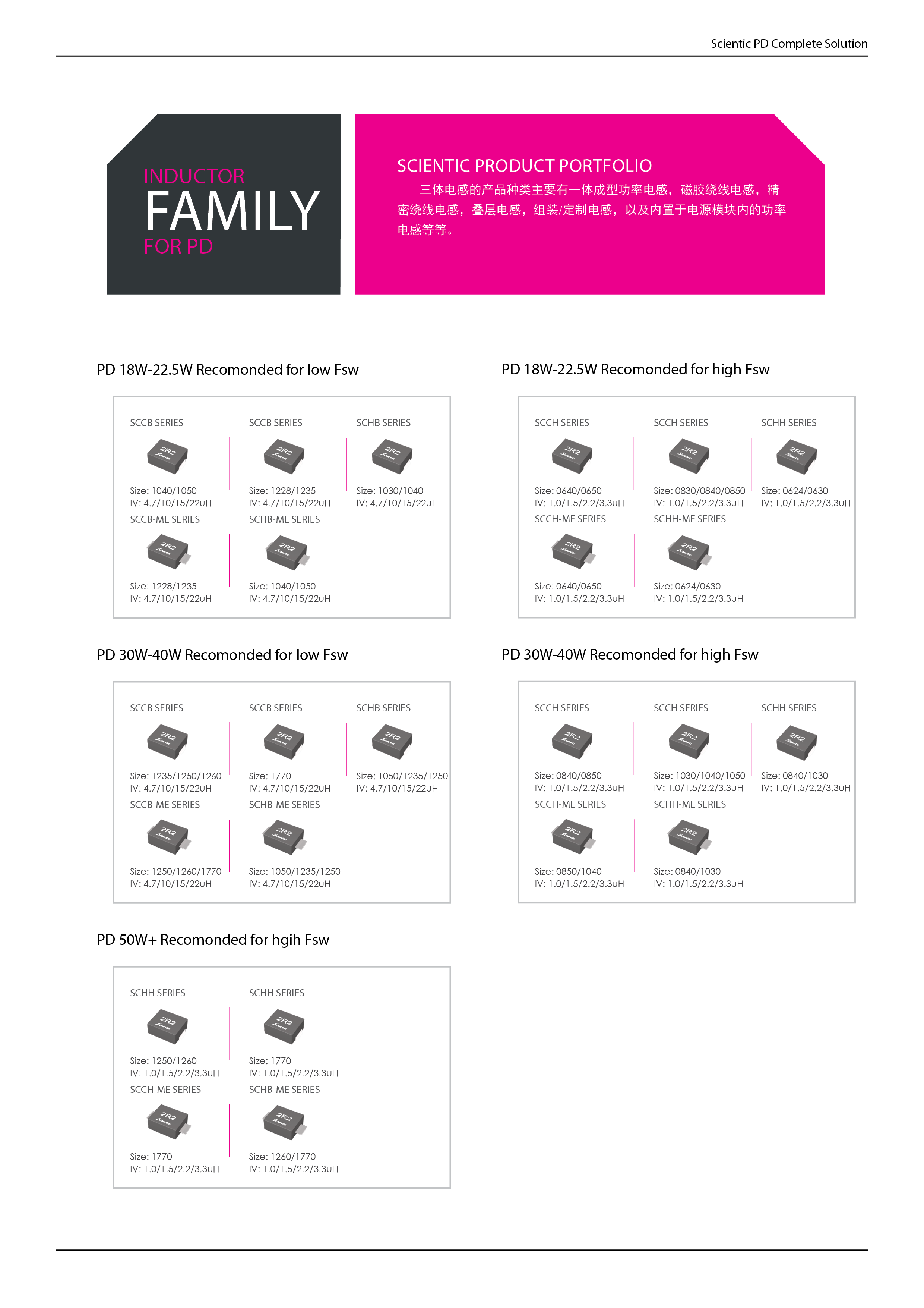Power Delivery應用簡訊（對內資料）公眾號用6.png